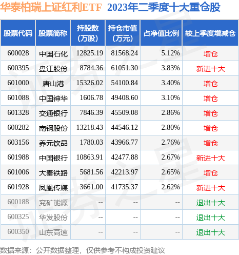 9月14日平煤股份涨8.49%，华泰柏瑞上证红利ETF基金持有该股