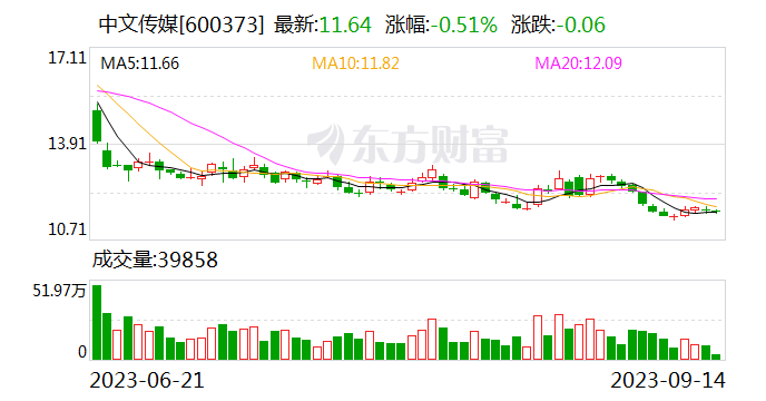 拥抱注册制 共享高质量——“我是股东”中小投资者走进中文传媒