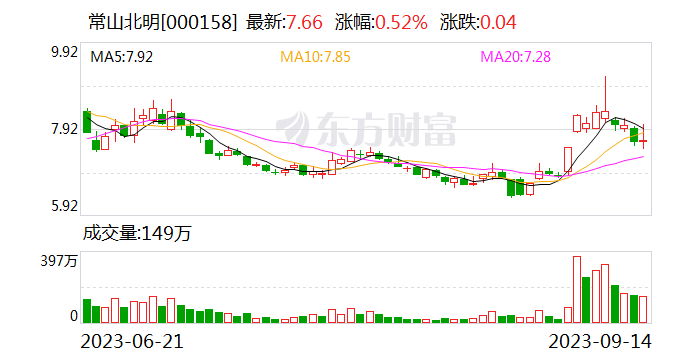 常山北明及全资子公司利用建筑物屋顶与第三方合作开展分步式光伏项目
