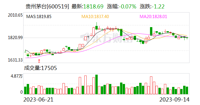 茅台申请食品类茅小凌商标