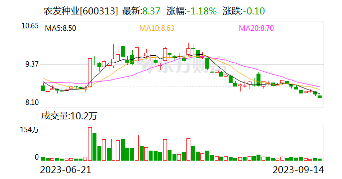 农发种业：拟共同投资设立三家子公司 促进小麦种子等业务增长