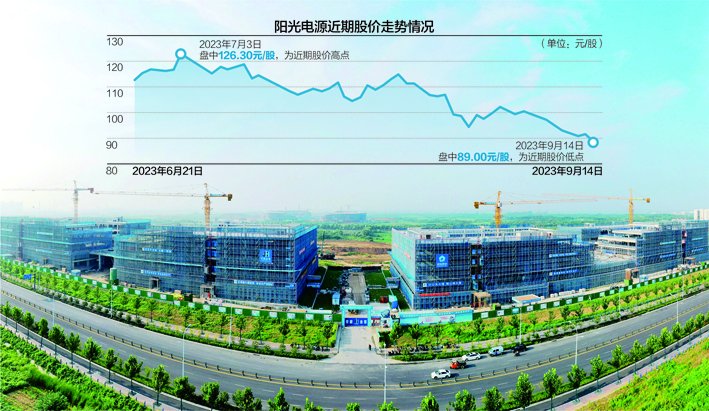 数据来源:东方财富网IC photo杨靖制图