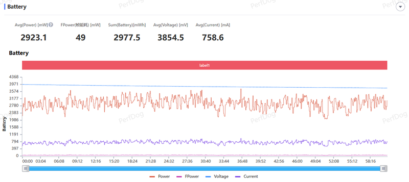 (一加 Ace 2 Pro原神枫丹地图-枫丹廷 半小时跑图功耗图)
