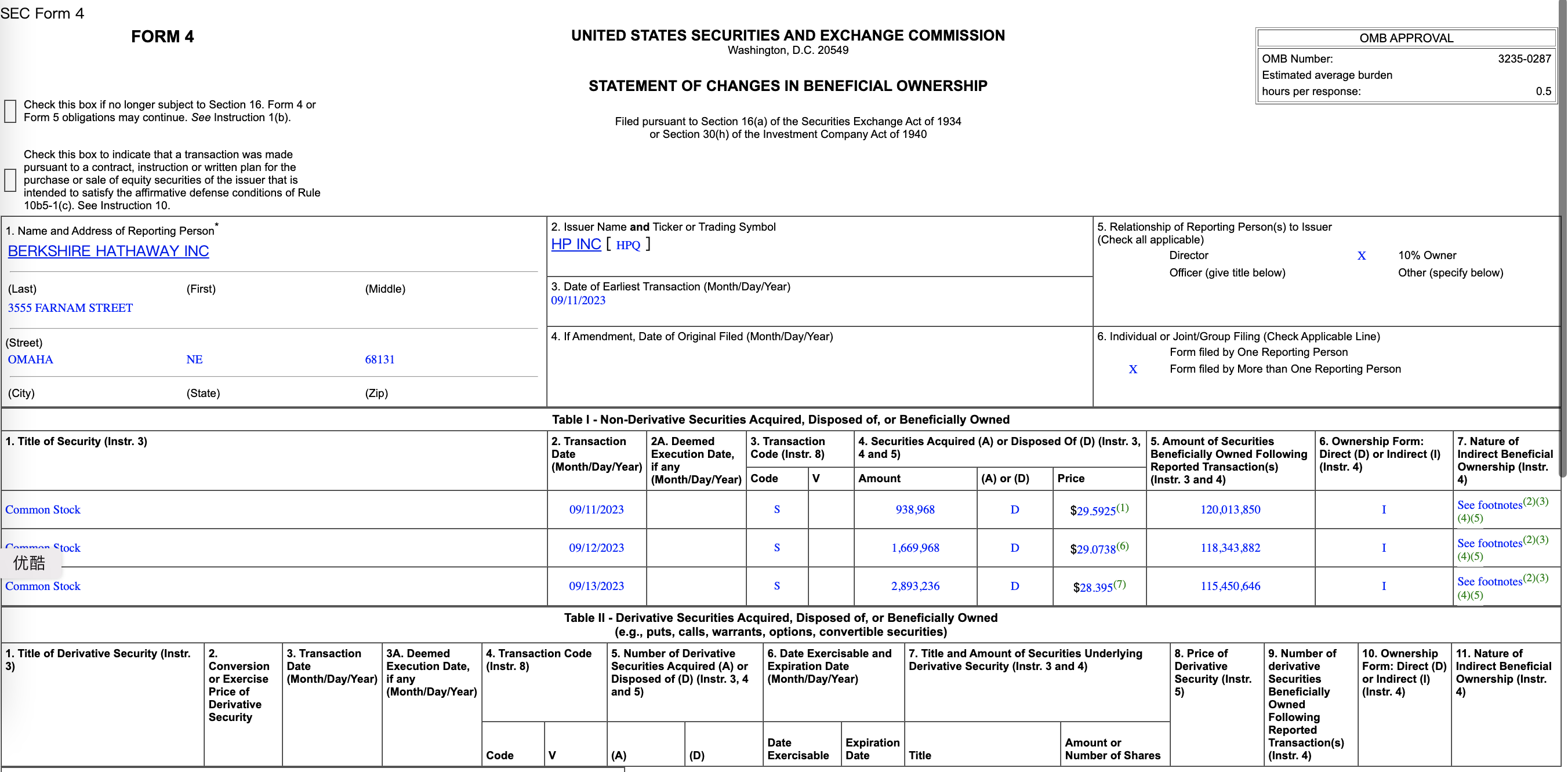 “股神”也割肉!巴菲特减持1.6亿美元惠普股份 PC市场不被看好?