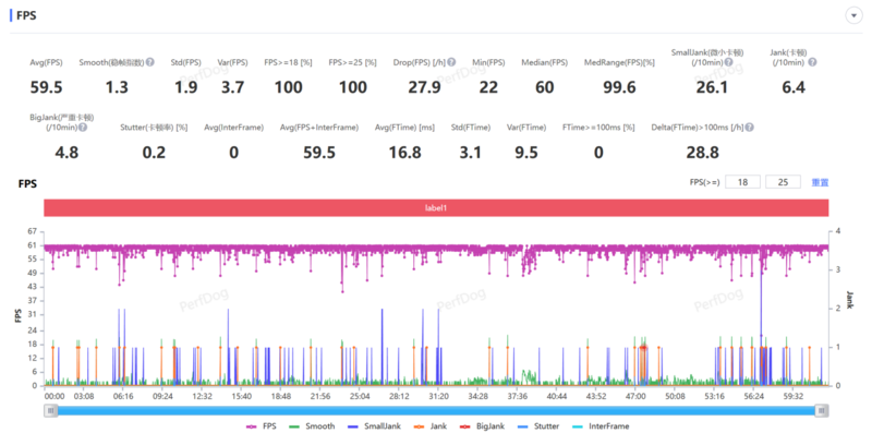 (一加 Ace 2 Pro原神枫丹地图-水下 半小时跑图帧率图)