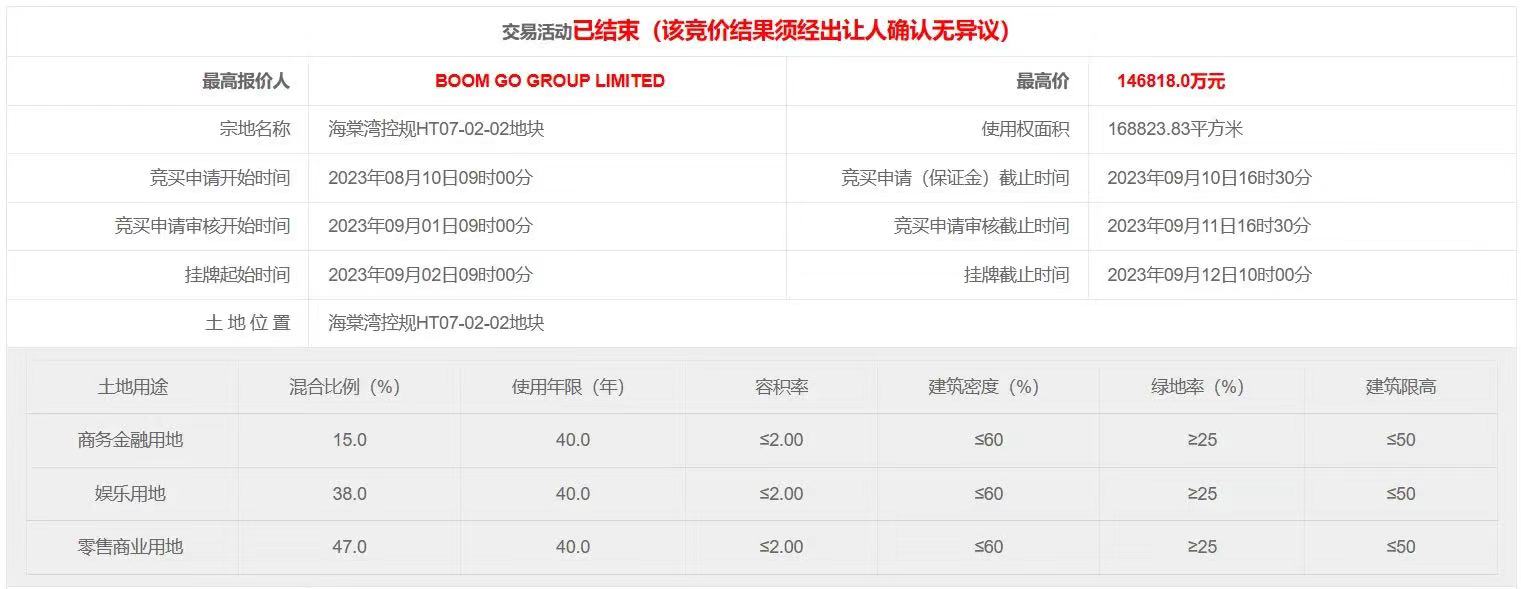 华润置地斥14.68亿拿下三亚海棠湾，或将打造超级万象城二期