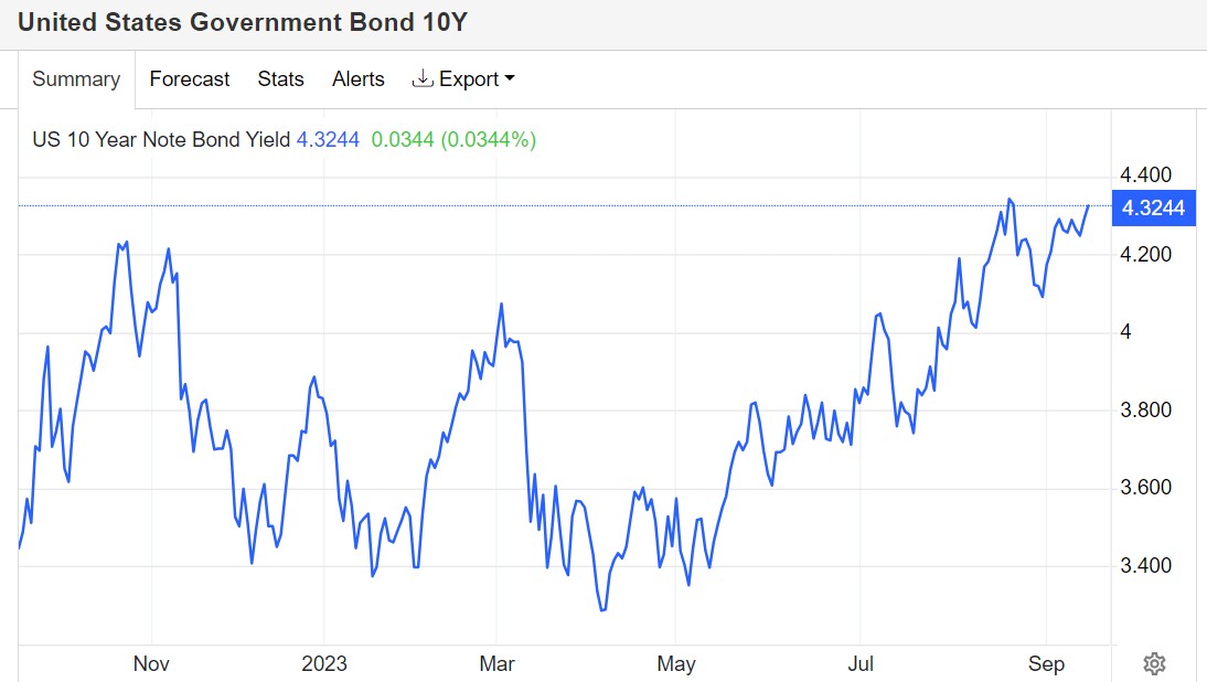 美联储利率决议重磅来袭! 市场焦点从利率“多高”切换至“多久”