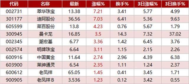 数据来源:东方财富通