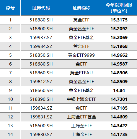 (数据:Wind金融终端,南财研选制图)