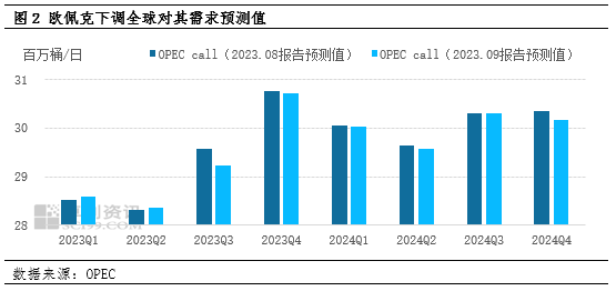 数据解读（能源篇）| 炼厂需求势头不减 油价延续上行逻辑