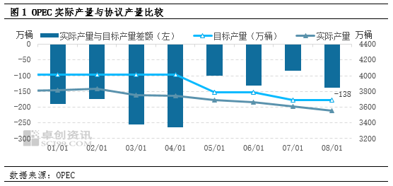 数据解读（能源篇）| 炼厂需求势头不减 油价延续上行逻辑