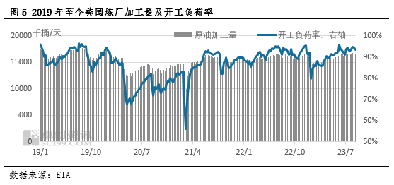 数据解读（能源篇）| 炼厂需求势头不减 油价延续上行逻辑