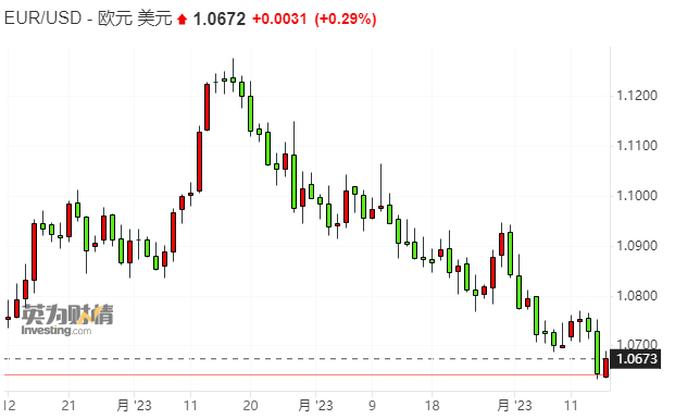 市场押注欧银降息将至 拉加德再次回应:没有讨论过下调利率