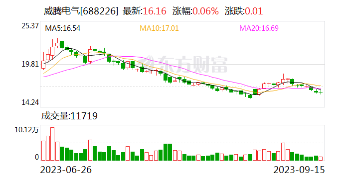 威腾电气设智慧能源子公司 含充电桩销售业务