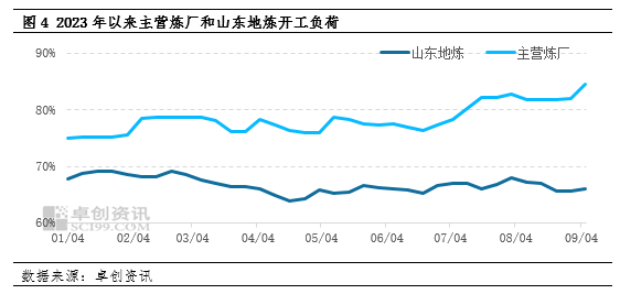 数据解读（能源篇）| 炼厂需求势头不减 油价延续上行逻辑