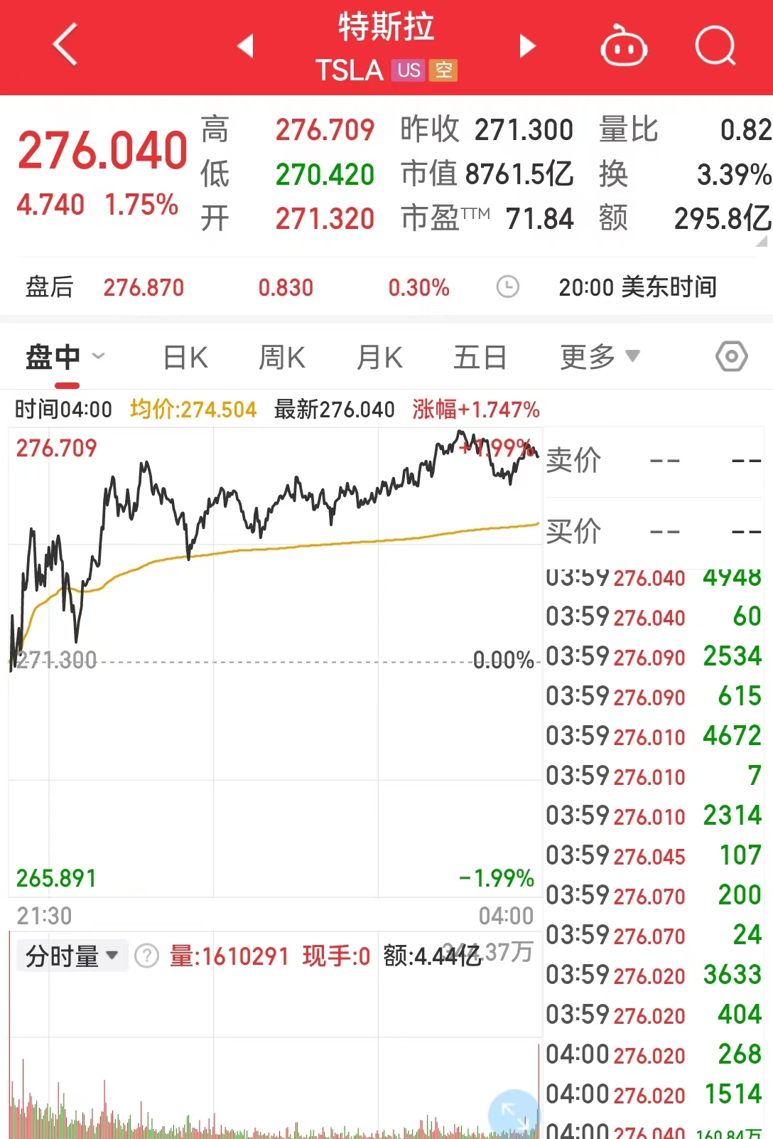 哪个基金买了特斯拉的股票