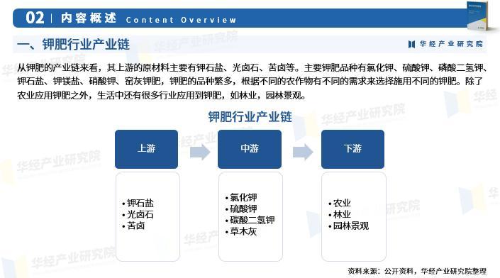 《2023年中国钾肥行业深度研究报告》