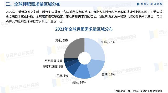 《2023年中国钾肥行业深度研究报告》