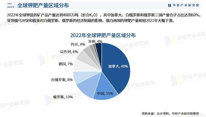 《2023年中国钾肥行业深度研究报告》