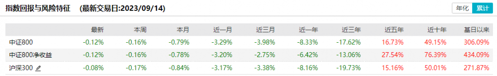 图片来源:Wind