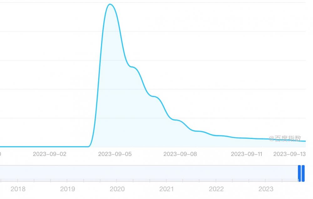 媒体:一颗“茅小凌酒心巧克力”中的茅台酒成本不到1块钱