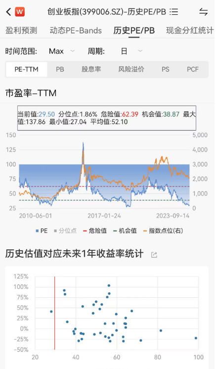 图片来源：wind,截至：2023年9月14日