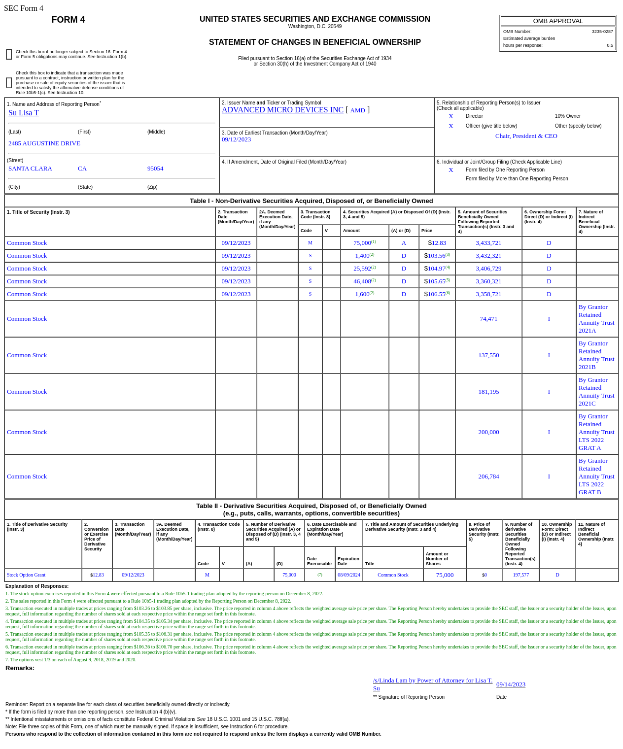 美国超微公司(AMD.US)高管售出7.5万普通股股份，价值约790.49万美元