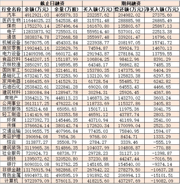 制表:张颖