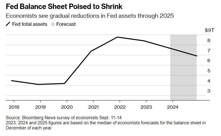 美联储利率决议重磅来袭! 市场焦点从利率“多高”切换至“多久”