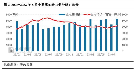 数据解读（能源篇）| 炼厂需求势头不减 油价延续上行逻辑