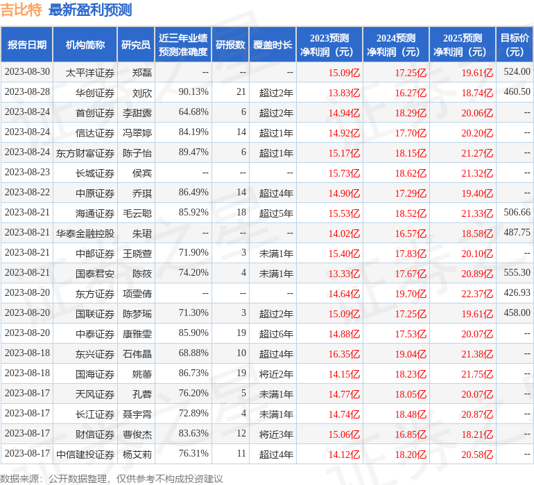 华安证券：给予吉比特增持评级