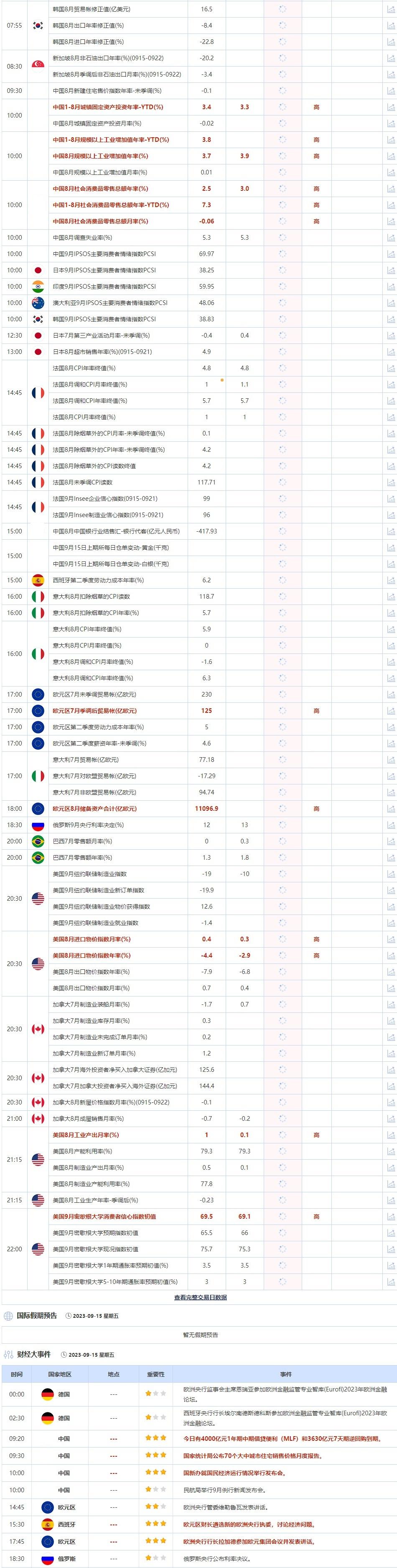 9月15日重点数据和大事件前瞻