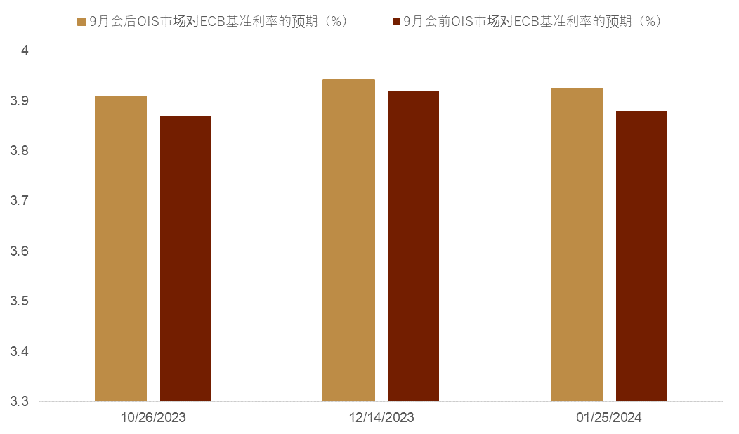 资料来源:彭博资讯,中金公司研究部