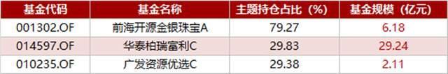 数据来源:东方财富通