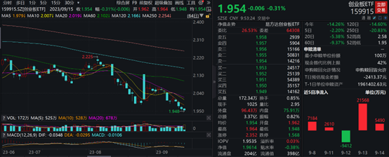 图片来源：wind，截至2023年9月15日