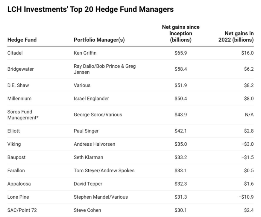 全球对冲基金一哥最新表态:对美股走向感到焦虑 鲍威尔处境艰难
