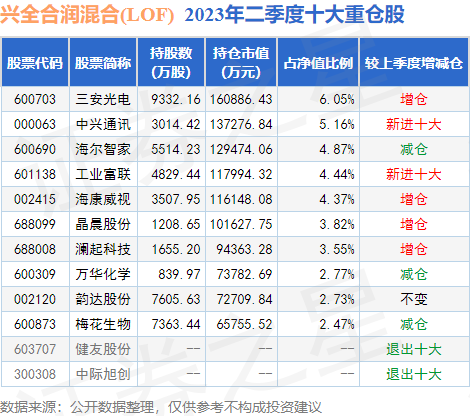 9月15日普冉股份涨5.17%，兴全合润混合(LOF)基金持有该股