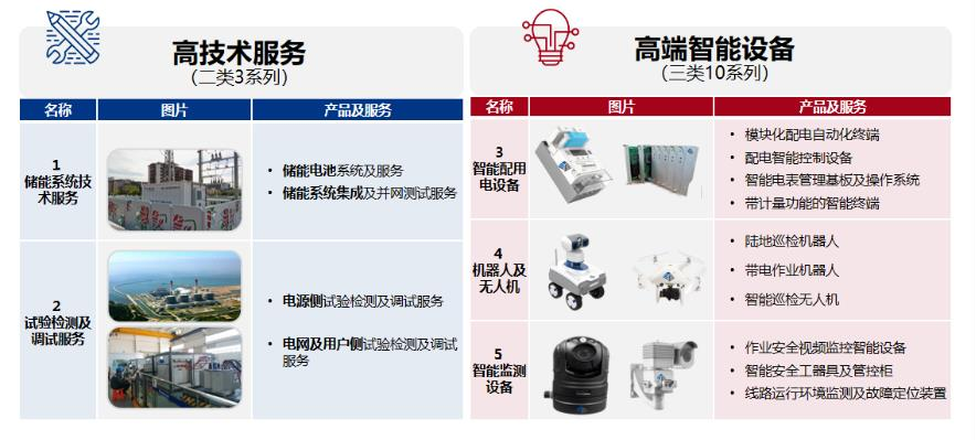 图片来源:南网科技2023年半年报