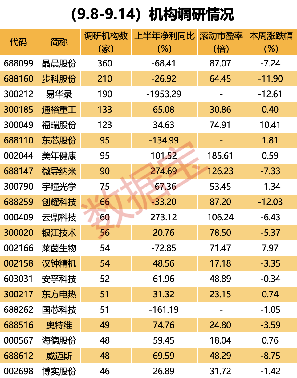 声明:数据宝所有资讯内容不构成投资建议,股市有风险,投资需谨慎。