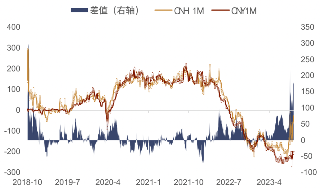 资料来源:彭博资讯,中金公司研究部
