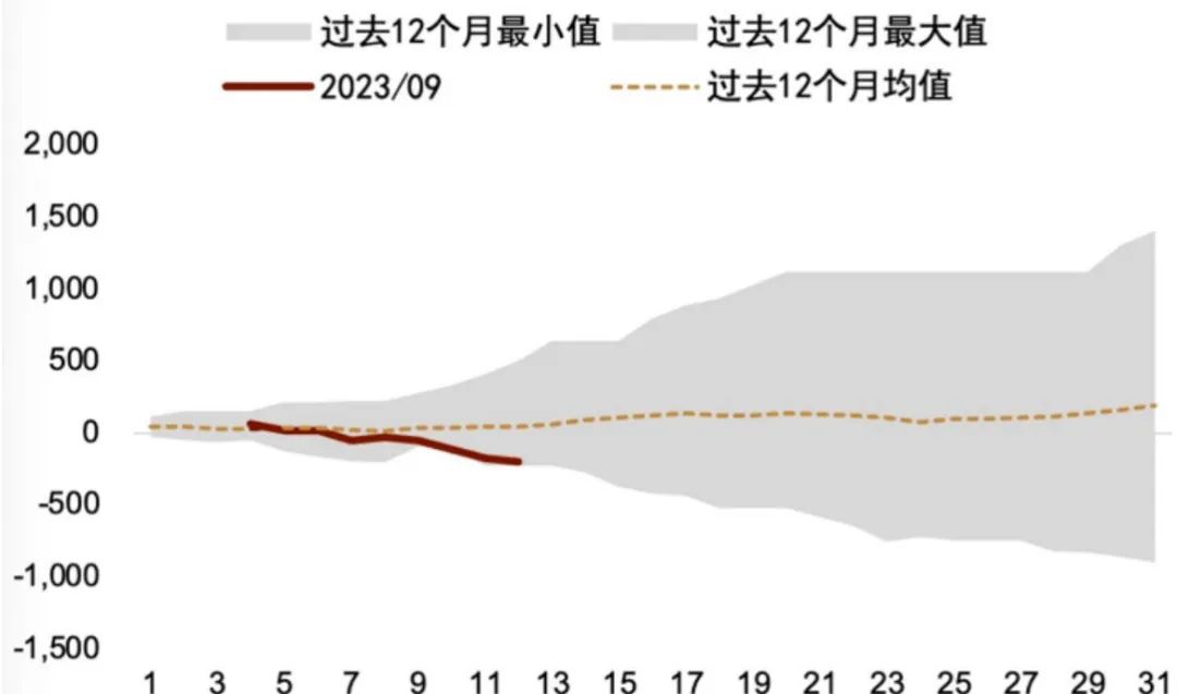 资料来源:彭博资讯,中金公司研究部图表3:CEFTS 人民币指数走势资料来源:彭博资讯,中金公司研究部