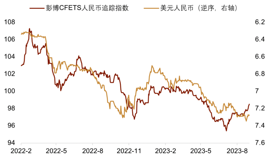 资料来源:彭博资讯,中金公司研究部