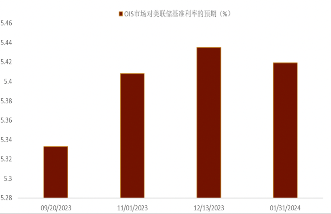 资料来源:彭博资讯,中金公司研究部
