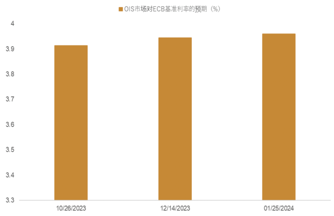 资料来源:彭博资讯,中金公司研究部