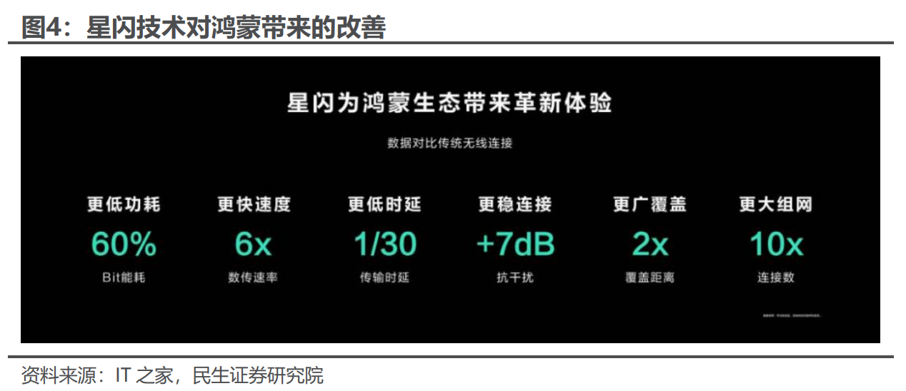 华为星闪热度降温:A股龙头高位重挫近三成 多家上市公司澄清不涉及相关技术