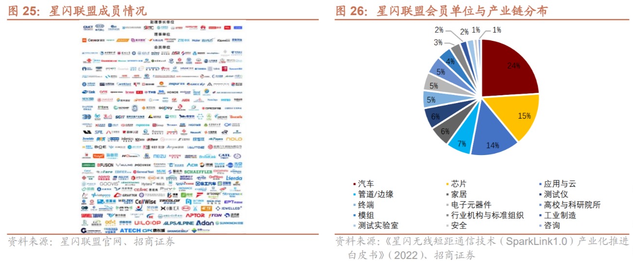 华为星闪热度降温:A股龙头高位重挫近三成 多家上市公司澄清不涉及相关技术