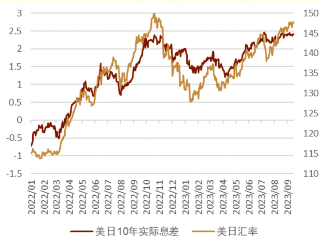 资料来源:彭博资讯,中金公司研究部