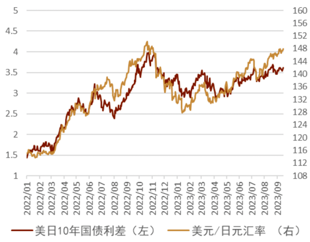 资料来源:彭博资讯,中金公司研究部