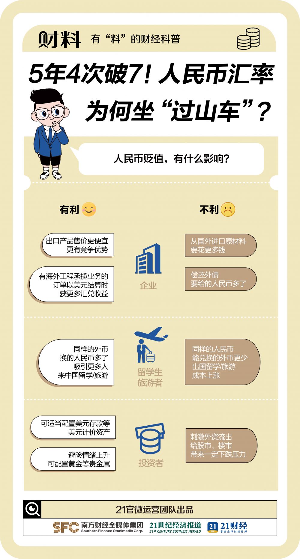 5年4次破7！人民币突然大反攻！发生了什么？