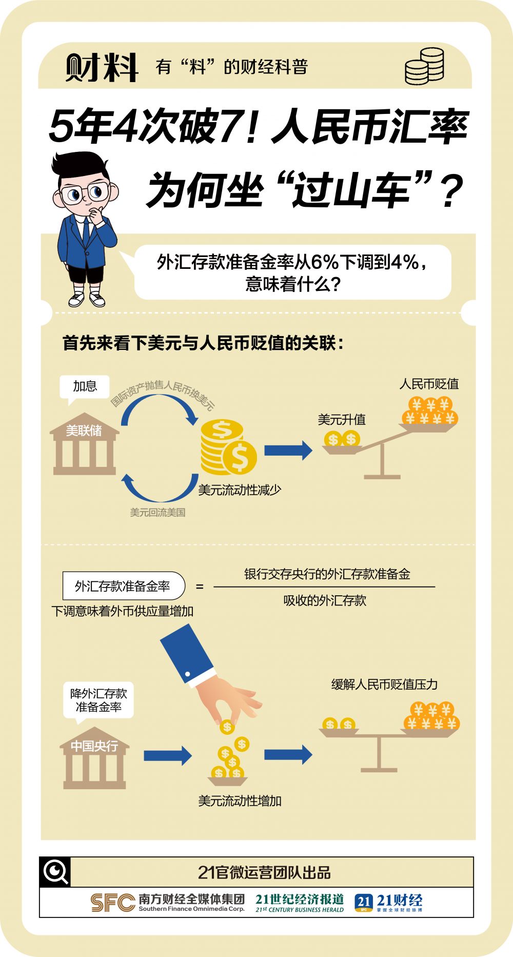 5年4次破7！人民币突然大反攻！发生了什么？